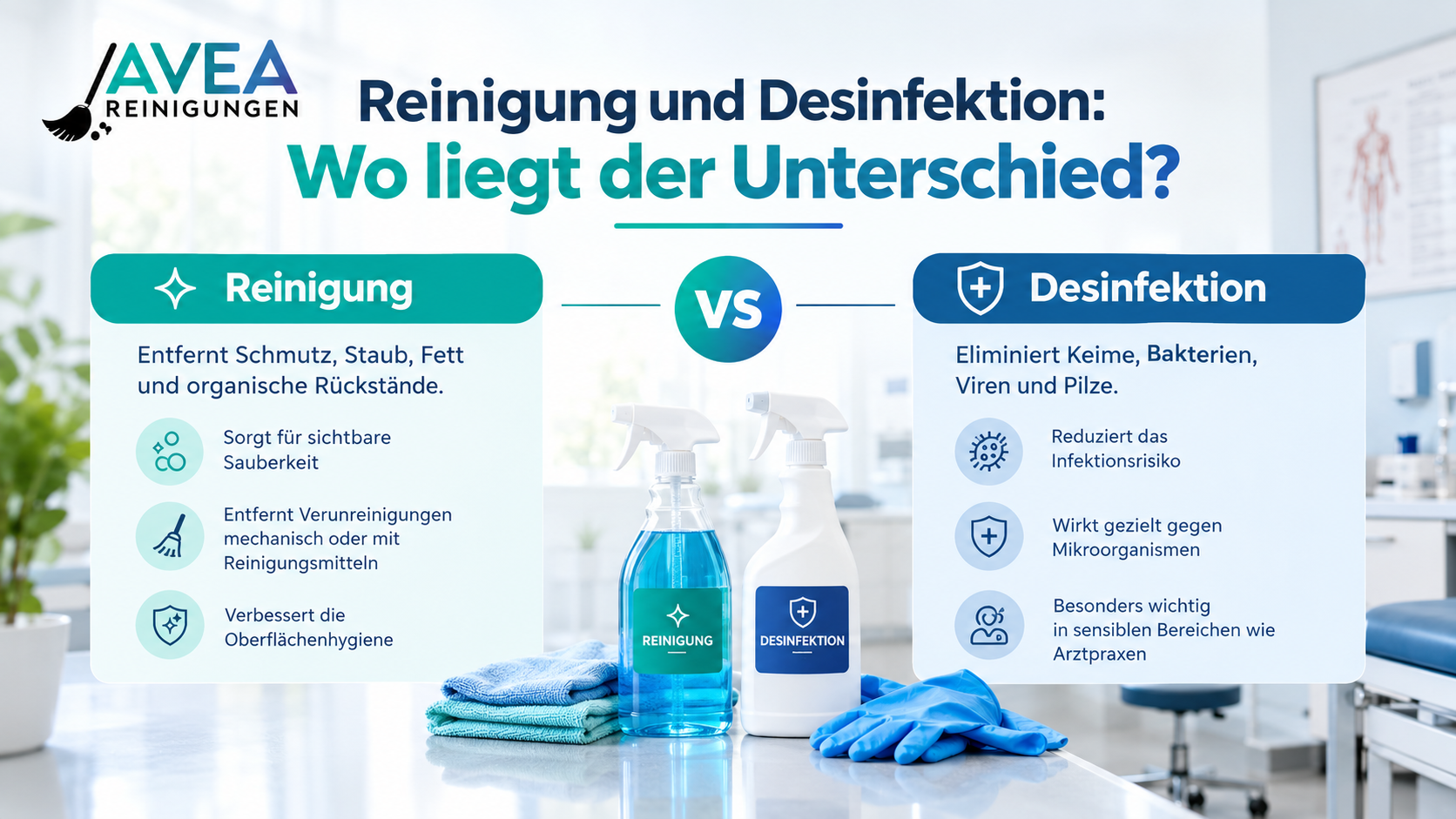 Reinigung und Desinfektion
