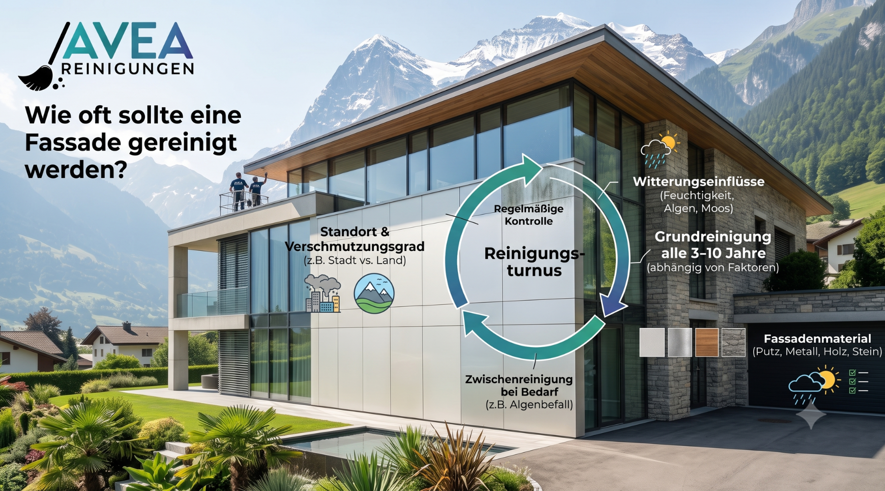 Wie oft sollte eine Fassade gereinigt werden?